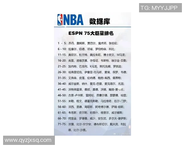 美国体育明星受欢迎程度排名揭晓引发热议与讨论