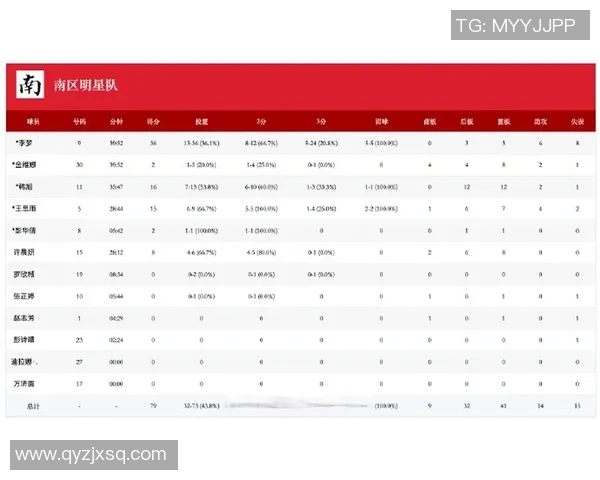WCBA全明星南区对决北区精彩赛事回顾与球员表现分析 WCBA全明星南区对决北区精彩赛事回顾与球员表现分析
